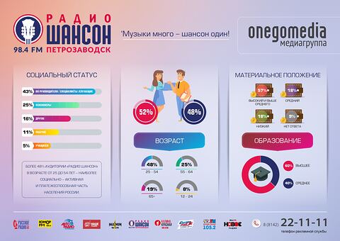 Шансон инфографика
